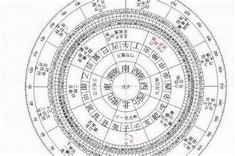 八字 查詢|八字算命：八字測算、生辰八字命磐免費查詢